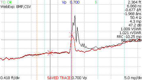 CT100 TDR SMA and BNC connector impedance comparison